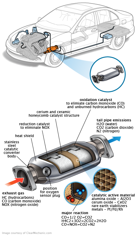 See P1BB9 repair manual
